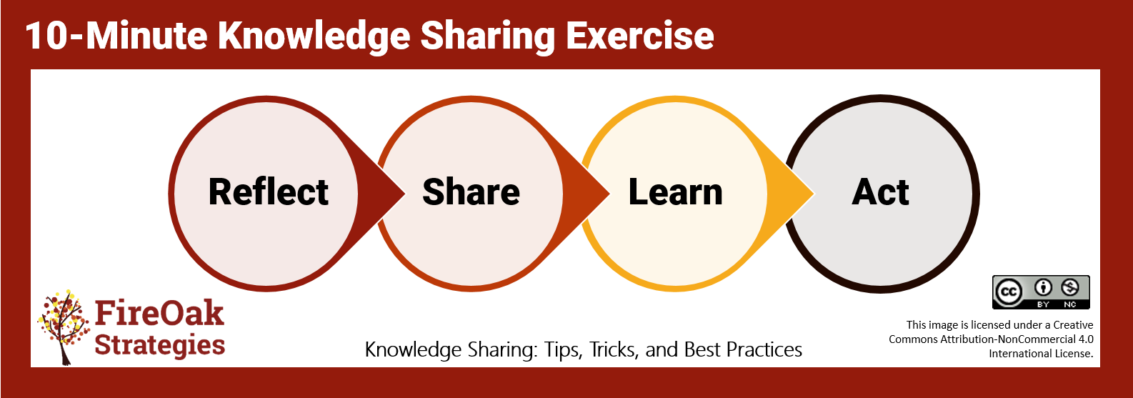 10 Minute Knowledge Sharing Exercise