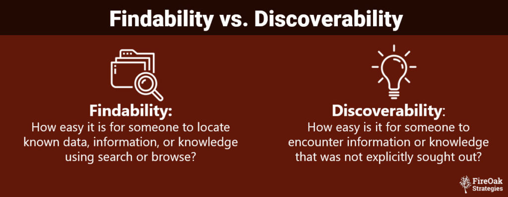 knowledge management findability vs. discoverability