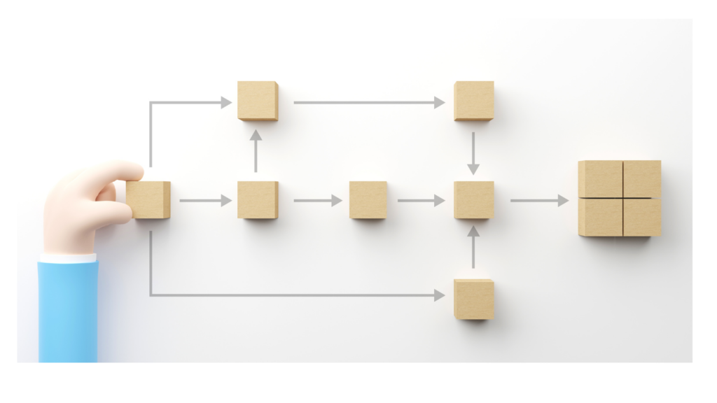 process flow diagram for potential automation