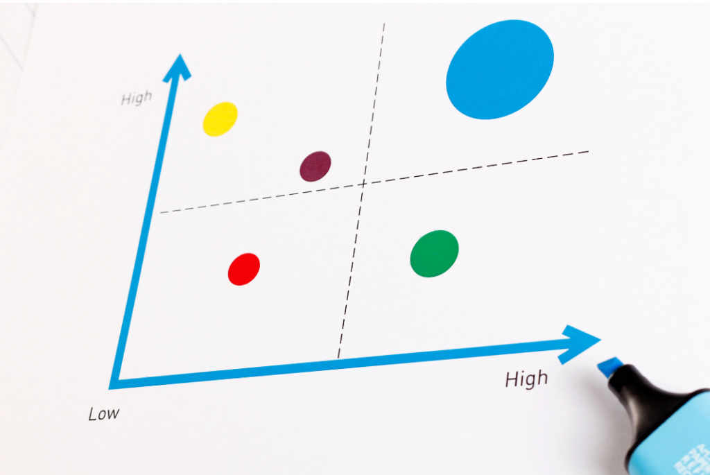 Quadrant Chart for Business Process Optimization